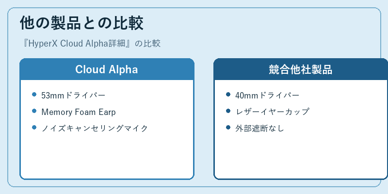 他の製品との比較