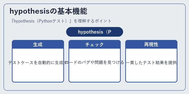 hypothesisの基本機能