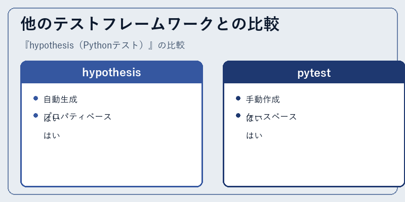 他のテストフレームワークとの比較