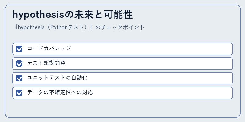 hypothesisの未来と可能性