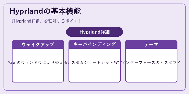 Hyprlandの基本機能