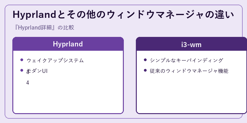 Hyprlandとその他のウィンドウマネージャの違い