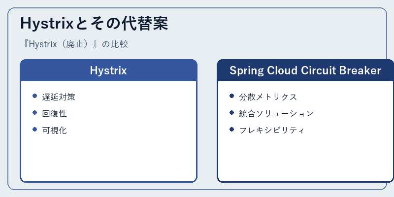 Hystrixとその代替案