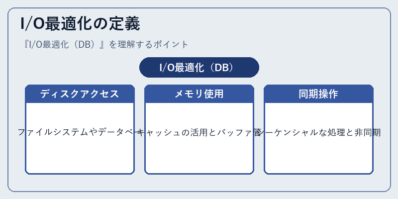 I/O最適化の定義