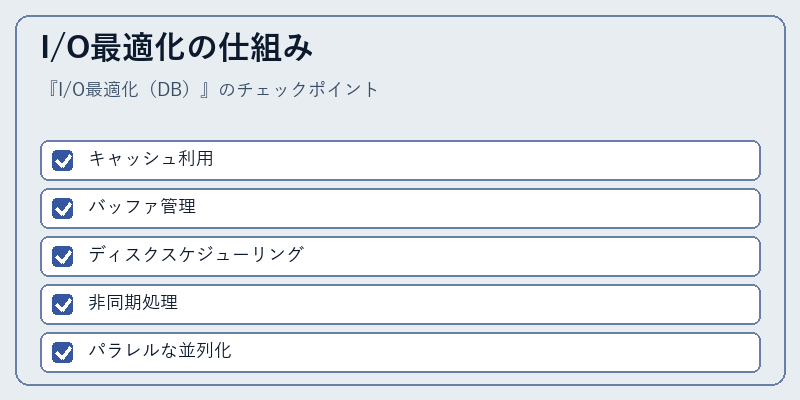 I/O最適化の仕組み