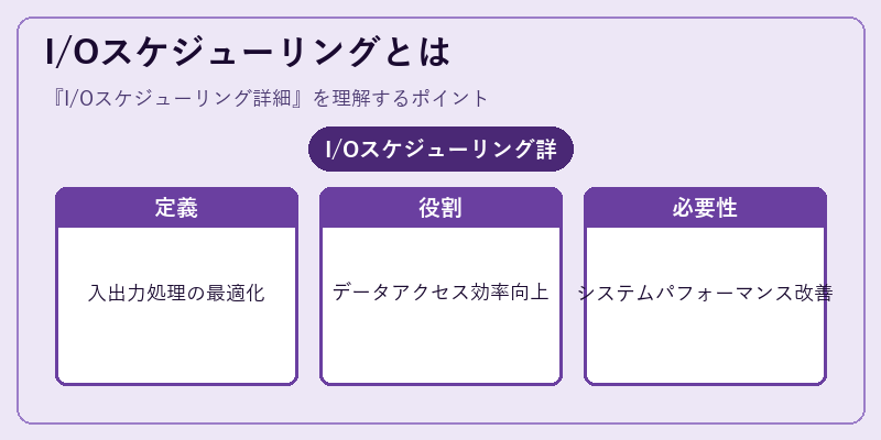 I/Oスケジューリングとは