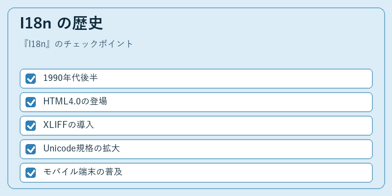 I18n の歴史