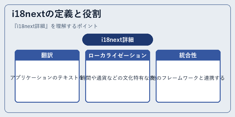i18nextの定義と役割