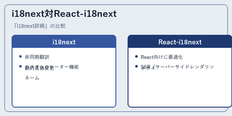 i18next対React-i18next