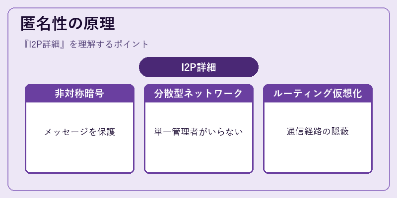 匿名性の原理