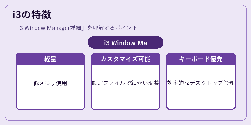 i3の特徴