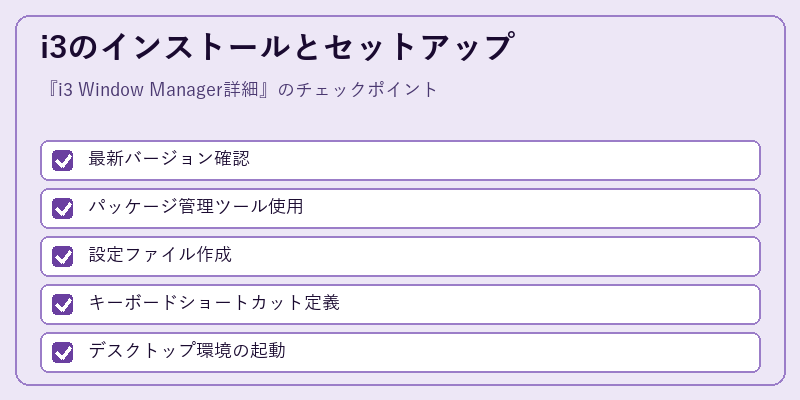 i3のインストールとセットアップ