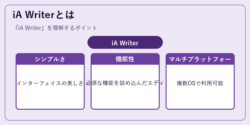 iA Writerとは