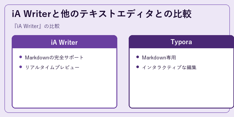 iA Writerと他のテキストエディタとの比較