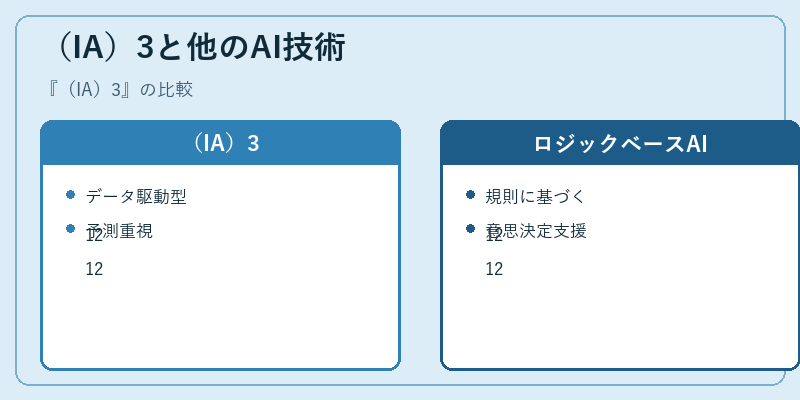 (IA)3と他のAI技術