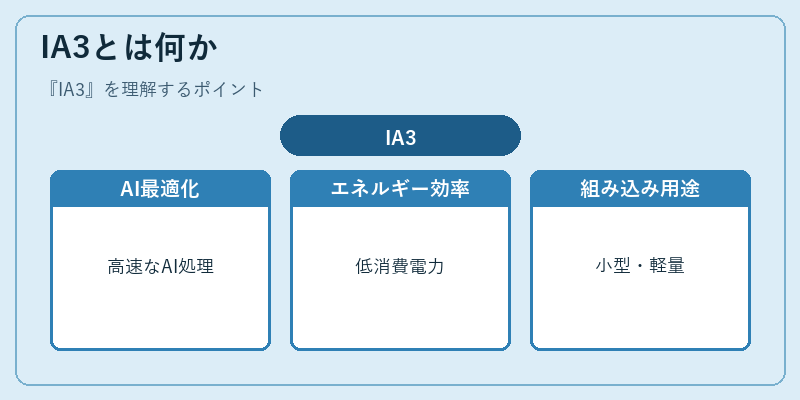IA3とは何か