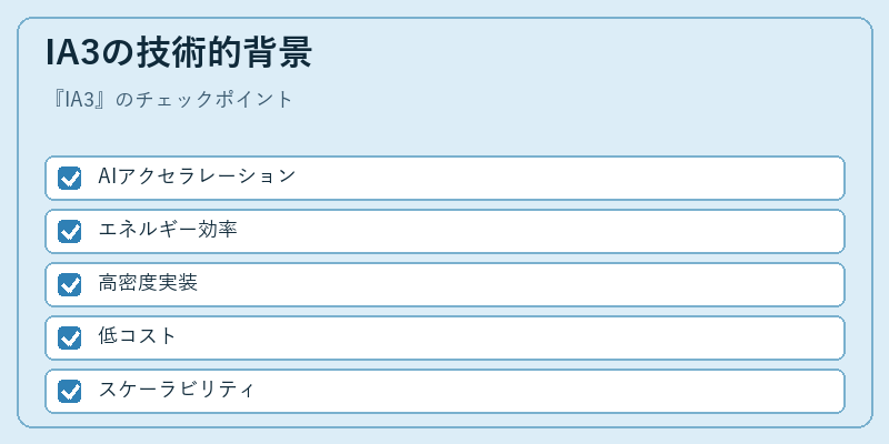 IA3の技術的背景