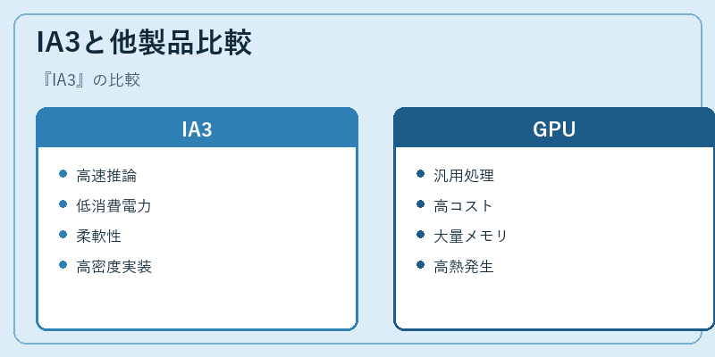 IA3と他製品比較