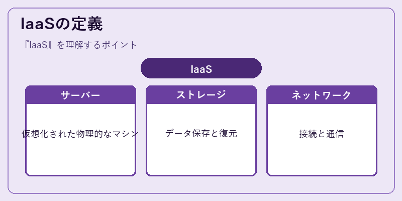 IaaSの定義
