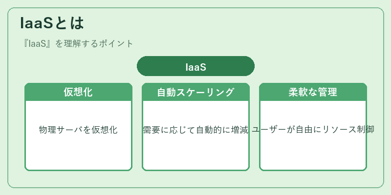 IaaSとは