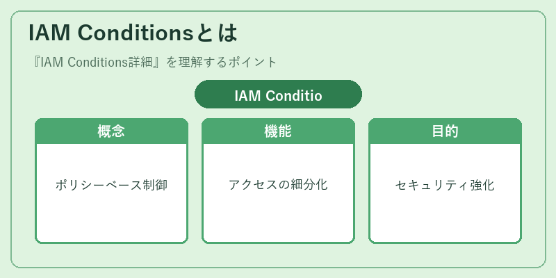 IAM Conditionsとは