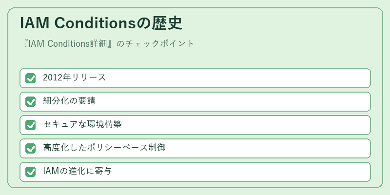 IAM Conditionsの歴史