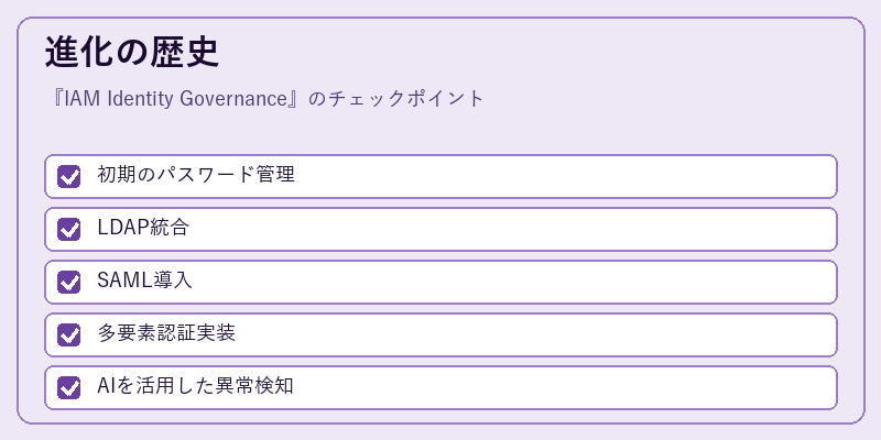 進化の歴史