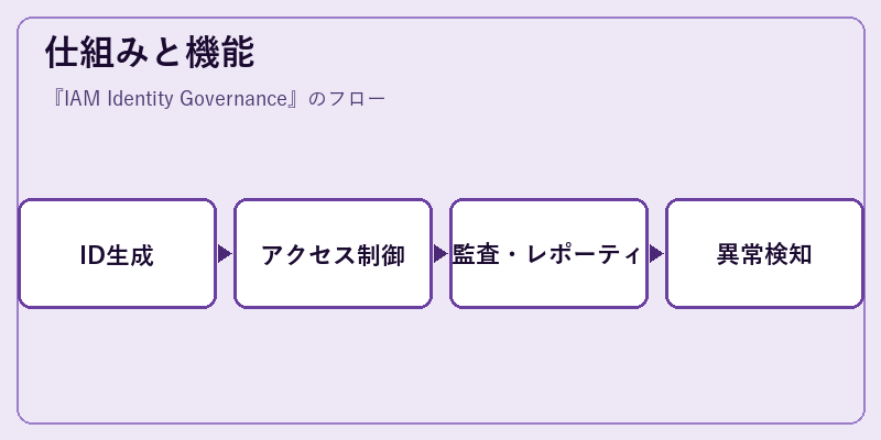 仕組みと機能