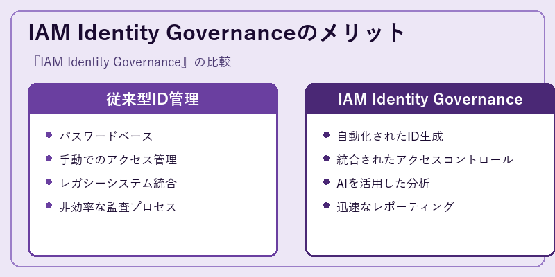 IAM Identity Governanceのメリット