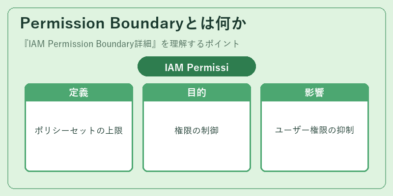 Permission Boundaryとは何か