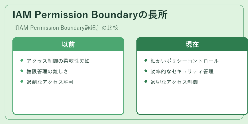 IAM Permission Boundaryの長所