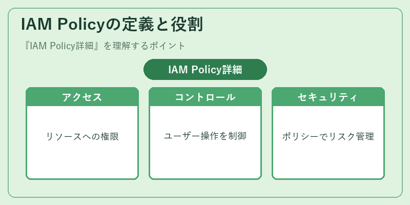 IAM Policyの定義と役割