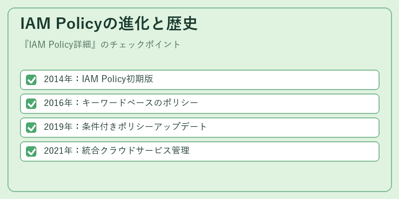 IAM Policyの進化と歴史