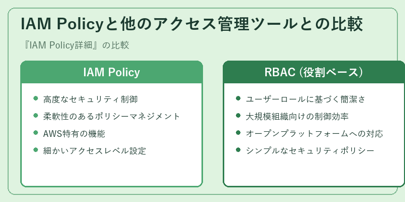 IAM Policyと他のアクセス管理ツールとの比較
