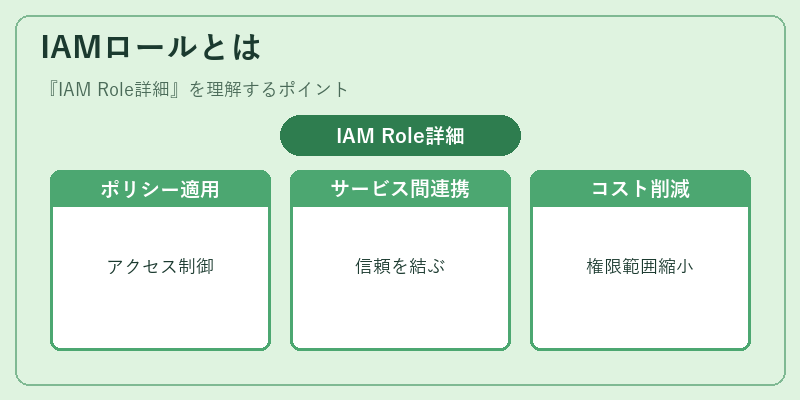 IAMロールとは