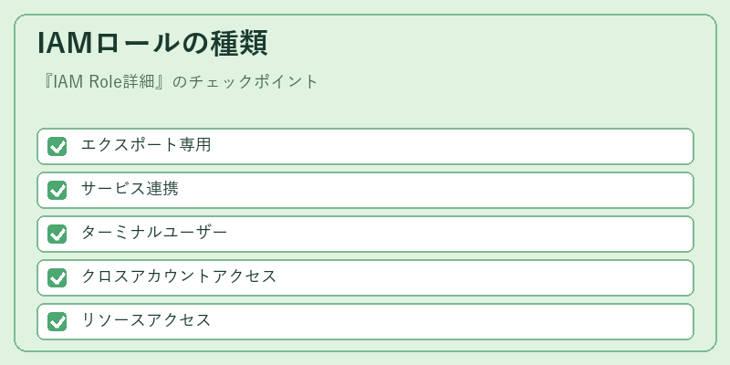 IAMロールの種類