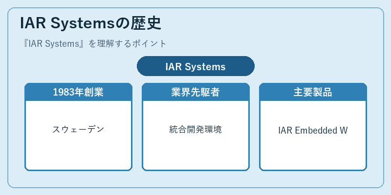 IAR Systemsの歴史
