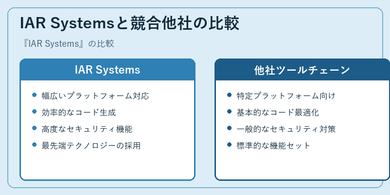 IAR Systemsと競合他社の比較