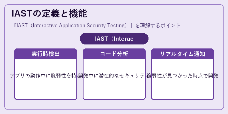 IASTの定義と機能