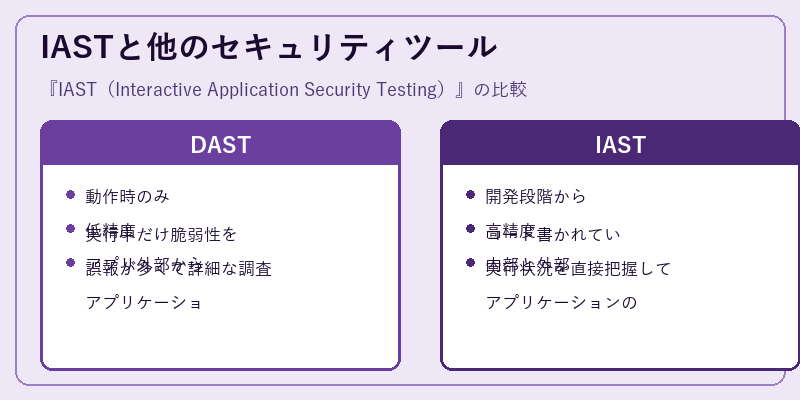 IASTと他のセキュリティツール