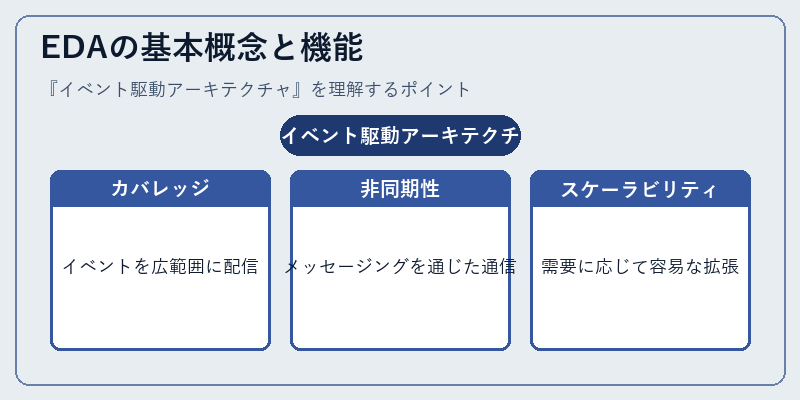 EDAの基本概念と機能