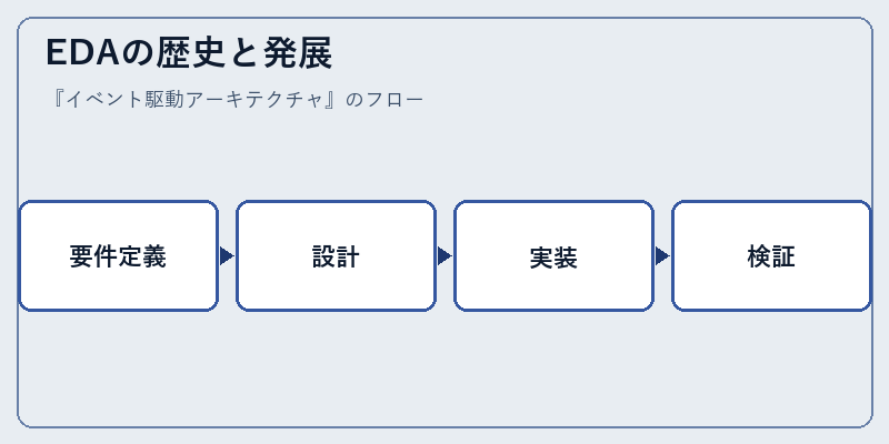 EDAの歴史と発展