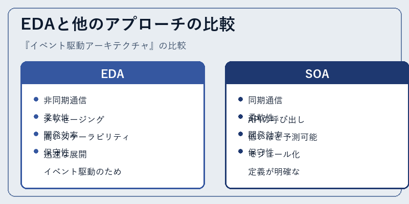 EDAと他のアプローチの比較