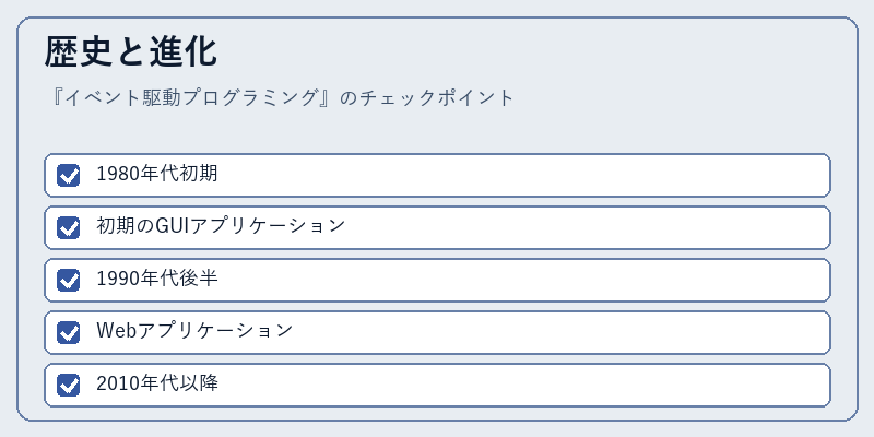 歴史と進化