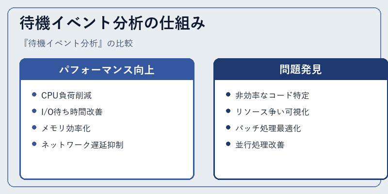 待機イベント分析の仕組み