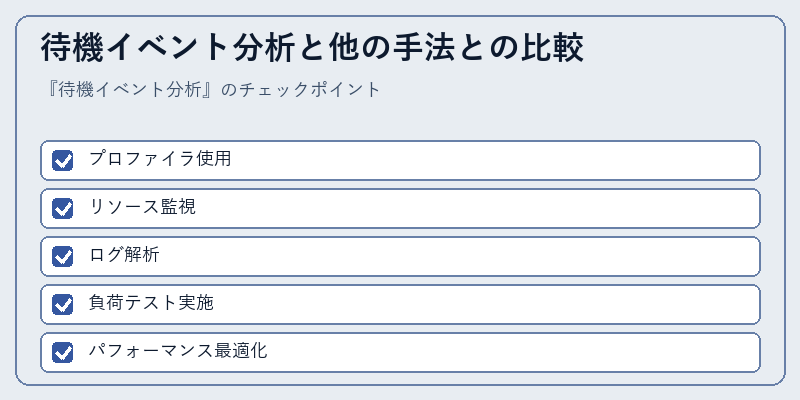 待機イベント分析と他の手法との比較