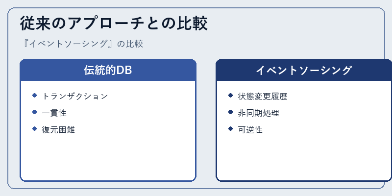 従来のアプローチとの比較