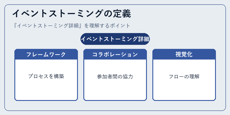 イベントストーミングの定義