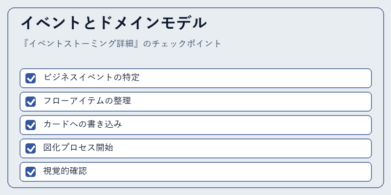 イベントとドメインモデル