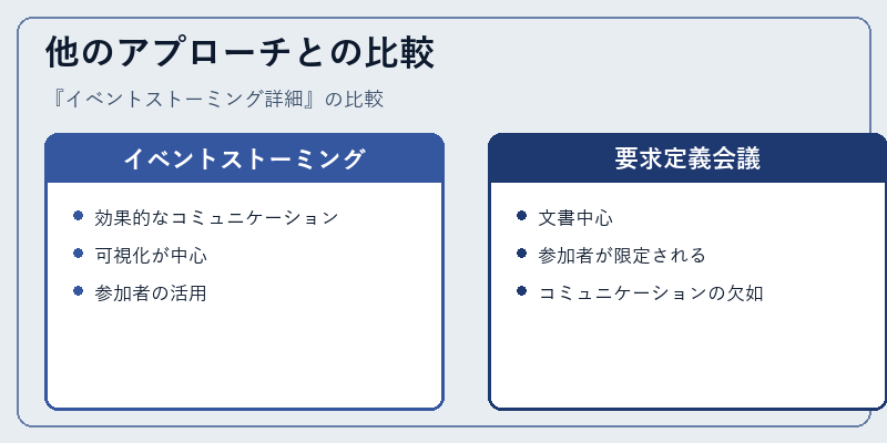 他のアプローチとの比較